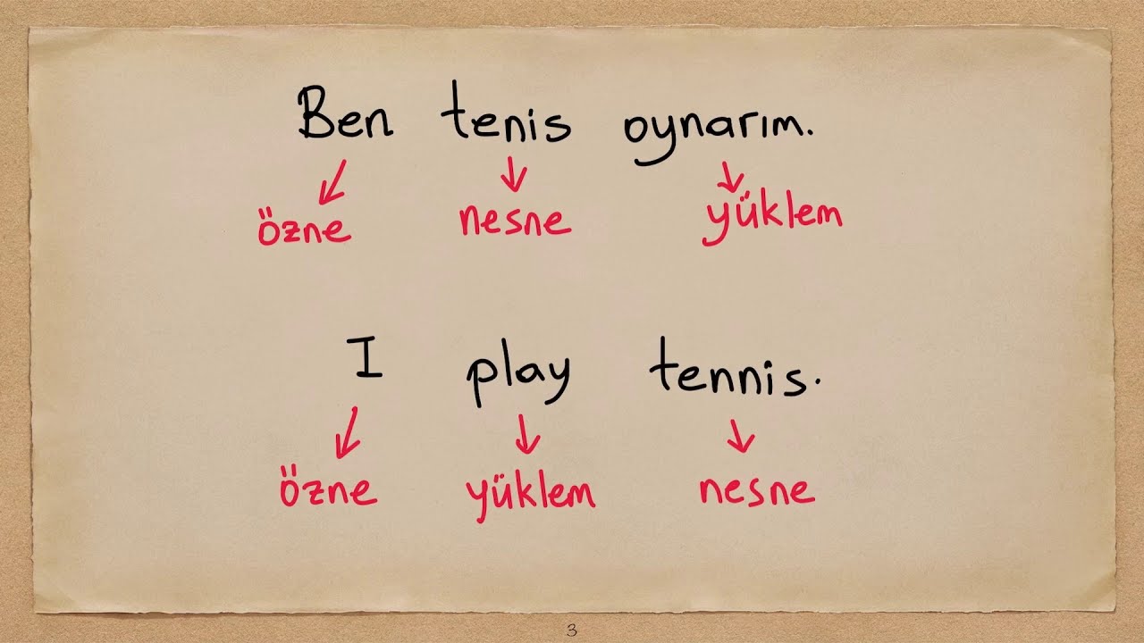 İngilizce Öğreniyorum Bölüm 12