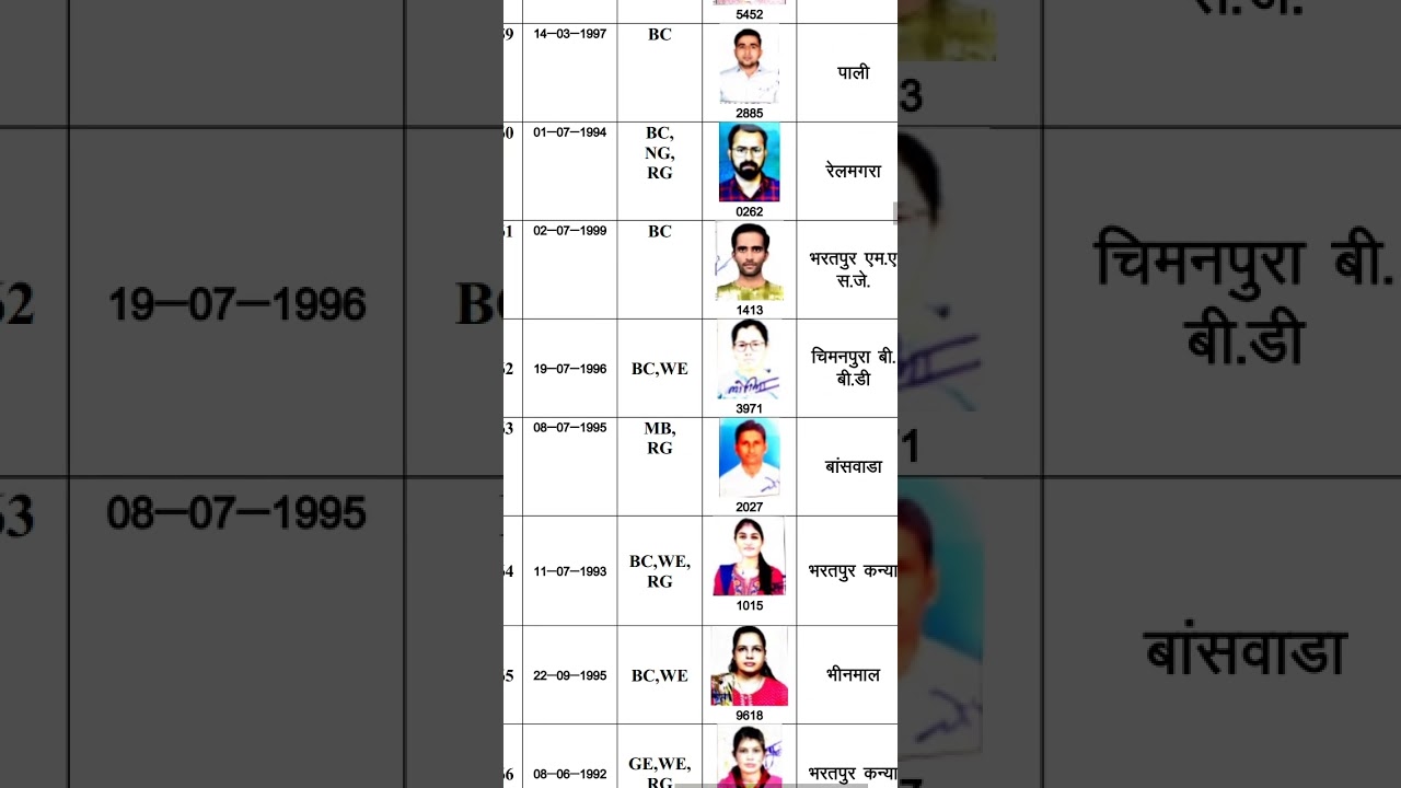 Rpsc assistant professor hindi joining order and letter badhaai ho. #rpsc