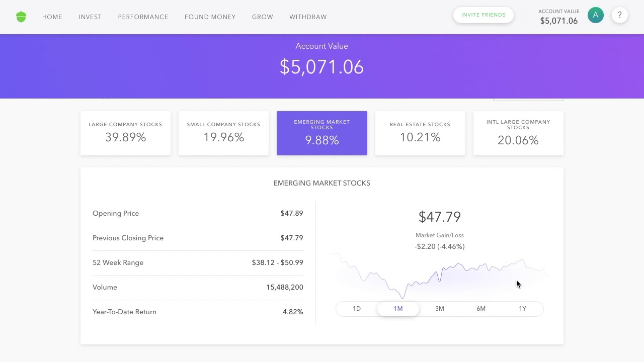 Acorns Aggressive Portfolio 7 week update
