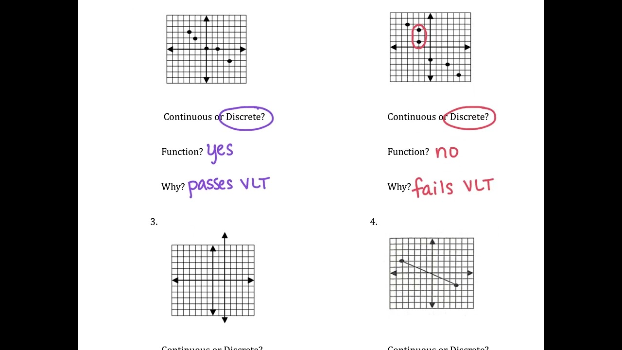 Notes 2 3 Video   Continuous and Discrete Functions