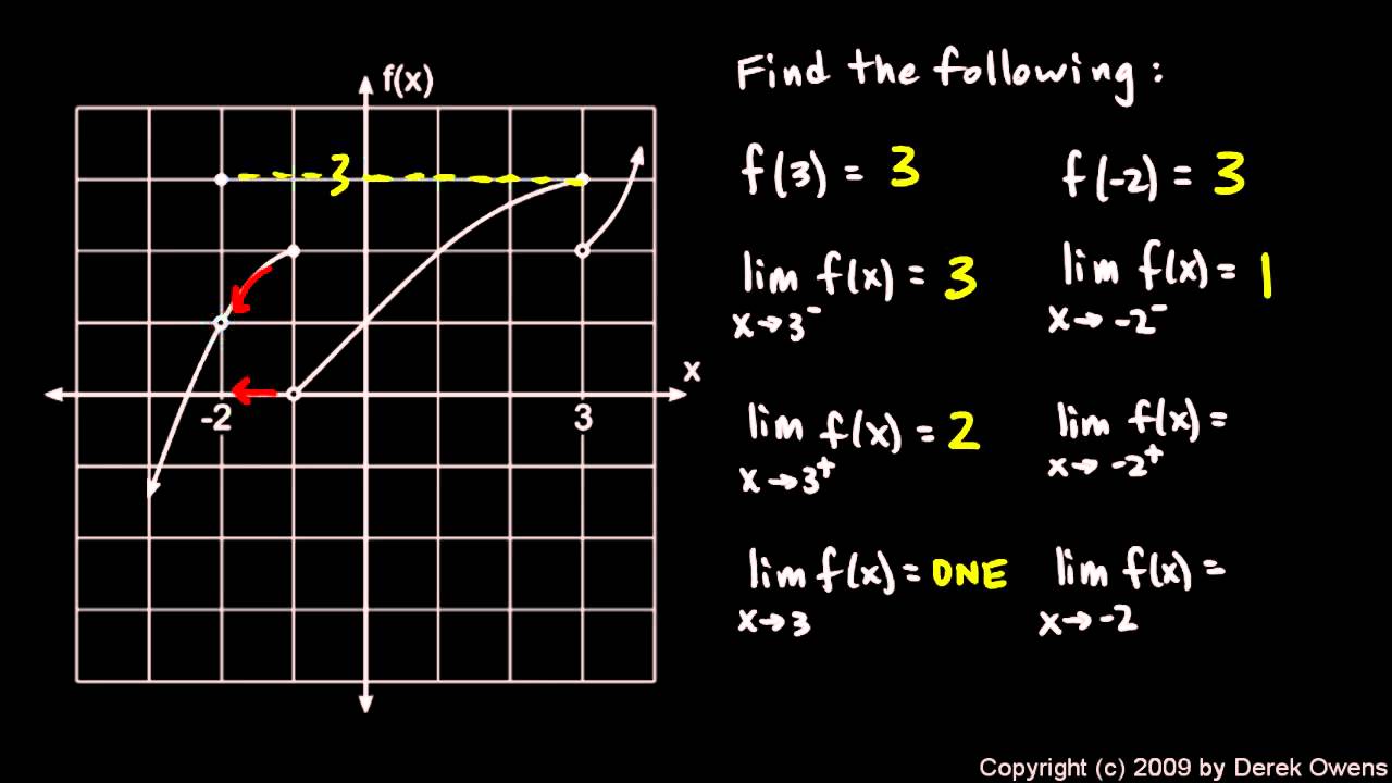 Calculus 2.2c - Limits with Piecewise Functions