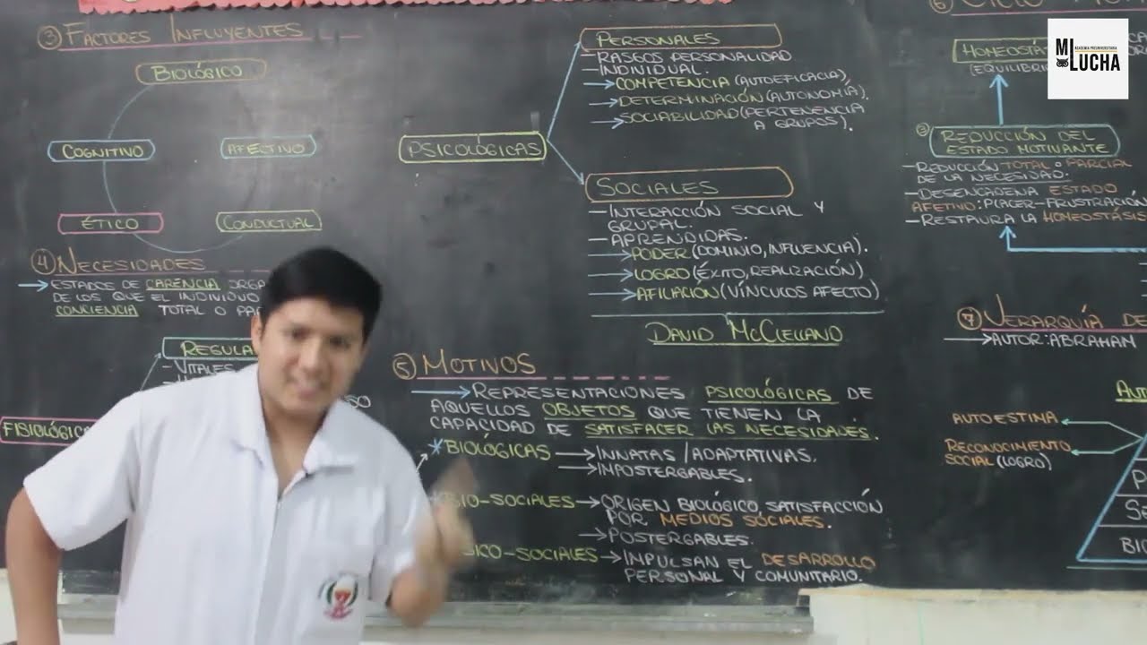 MOTIVACIÓN - PSICOLOGÍA
