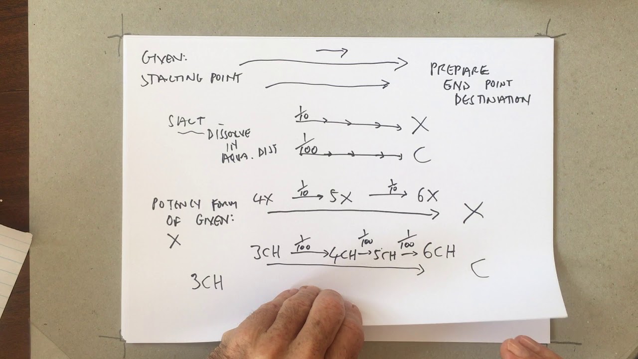 Making Homoeopathic remedies   X & C scales