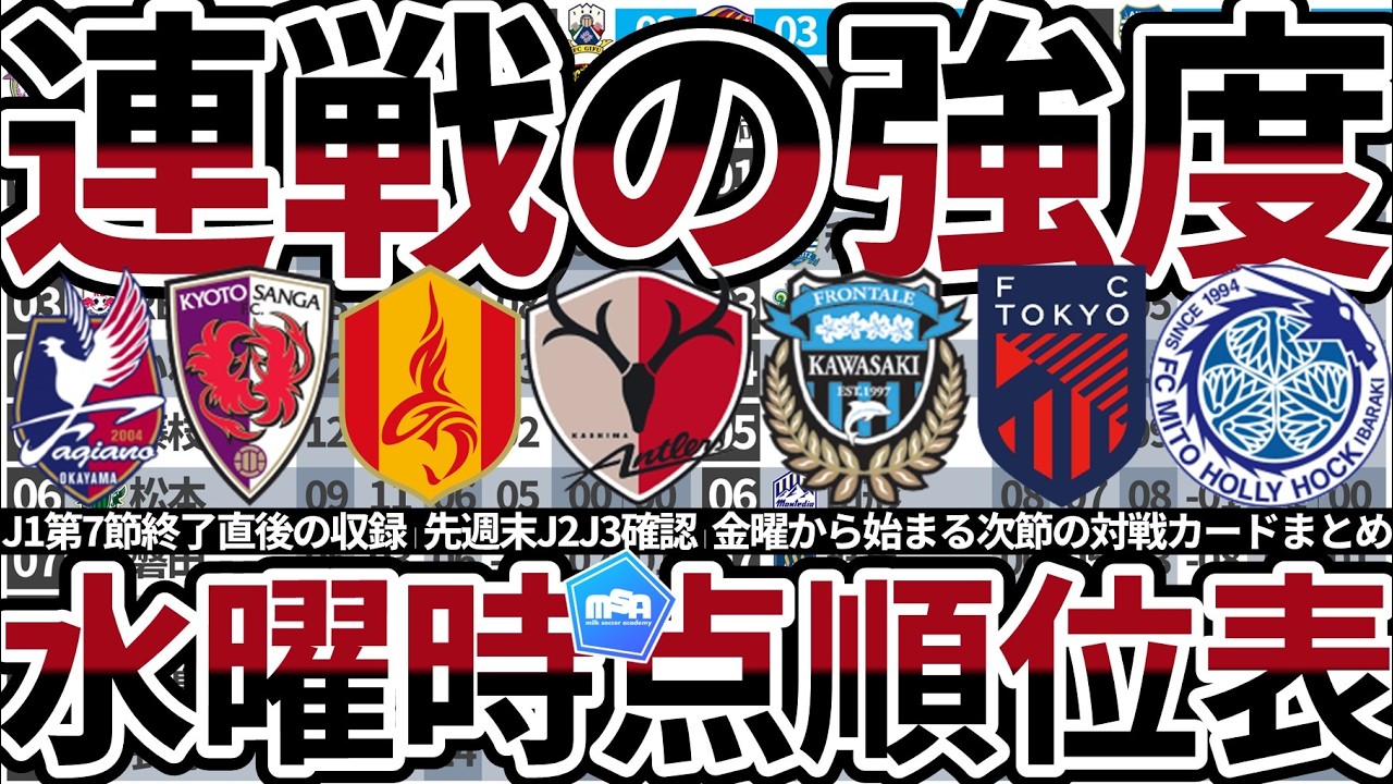 【水曜J1第7節時点順位表&週末30試合対戦カード】今度は田川亨介&松村優太な鹿島/圧巻MFユンソンジュンの劇的ループパス　など！
