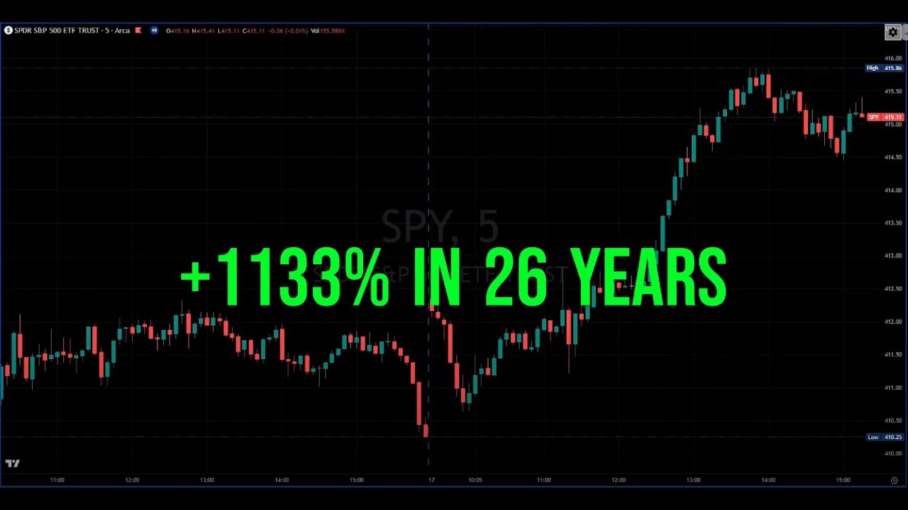+1133%, RSI 2 Strategy, Back Tested 26 Years