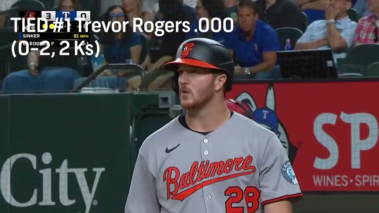 Worst hitters of the 2025 season
