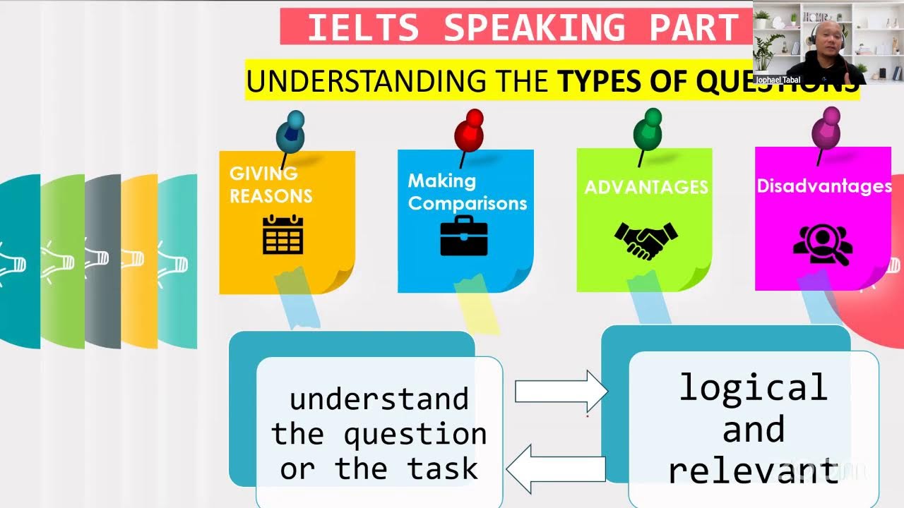 IELTS TEACHER TRAINING - IELTS SPEAKING PART 3