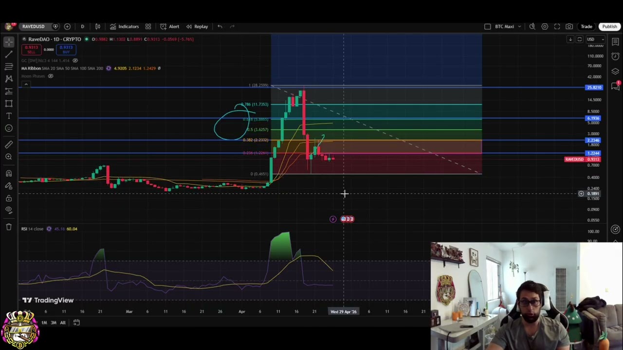 Обновление RaveDAO: Поражение сопротивления, что дальше?