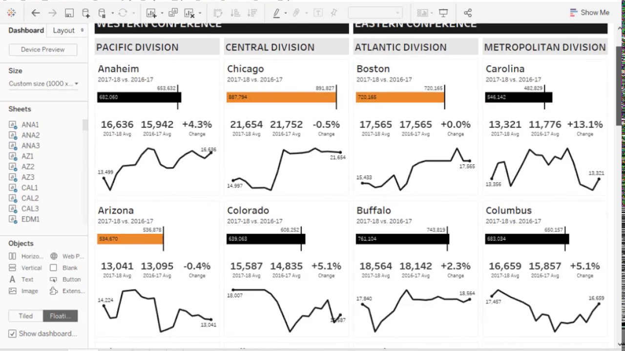 Designing Small Multiples Viz with Containers in Tableau