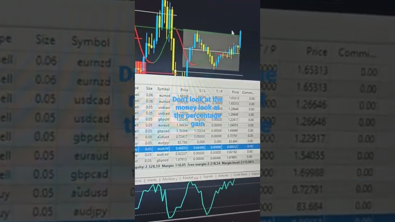 nononsense Forex style