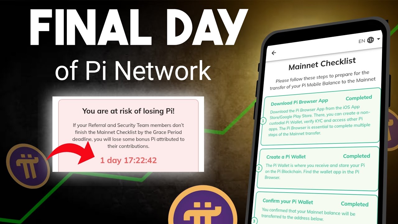 Pi Network Crypto: How to Sell & Withdraw | Akkata Pi network itti Gurguran