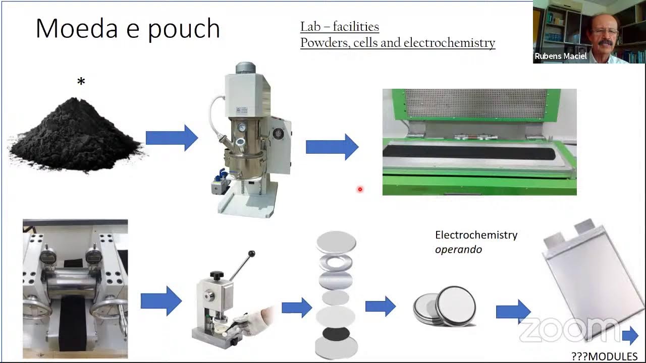 CINE TALKS 2021: Supercapacitores, Dr. Hudson Zanin, UNICAMP