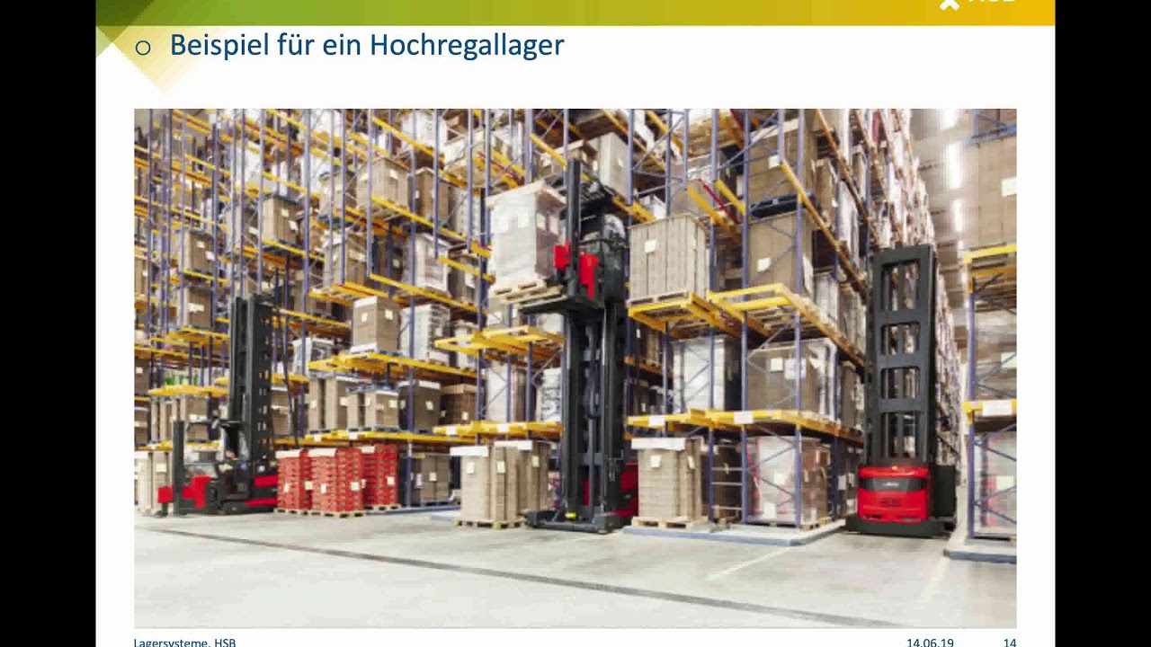 Materialfluss-Systemelemente im Unternehmen (Logistik: 2019)