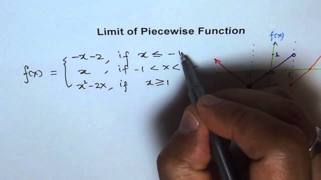Limit of Piece Wise Function