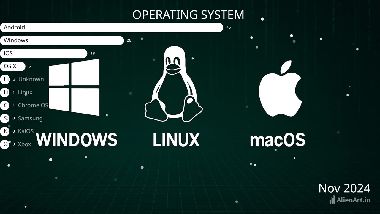 Windows vs Linux vs Mac – Which One Wins in 2025? 🔥