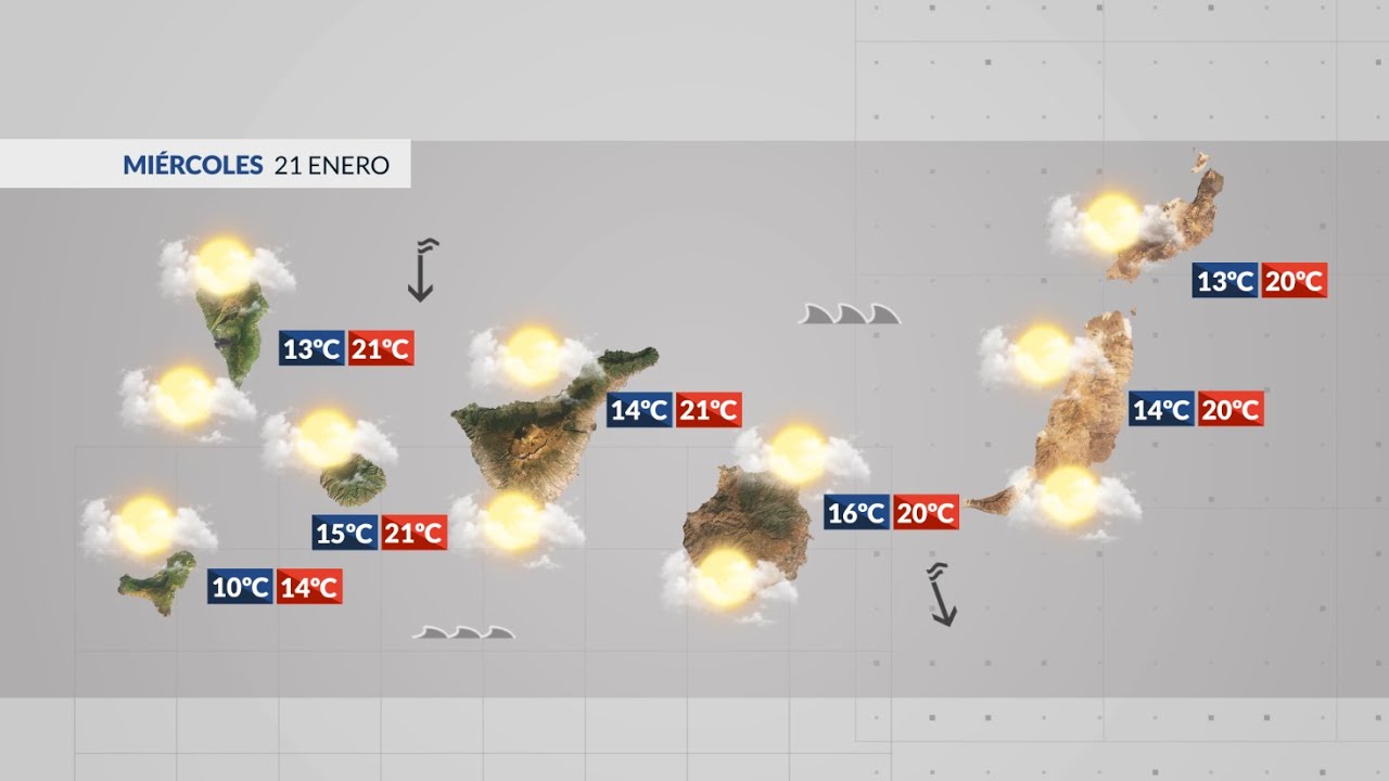 El tiempo TN1 | 20/01/26