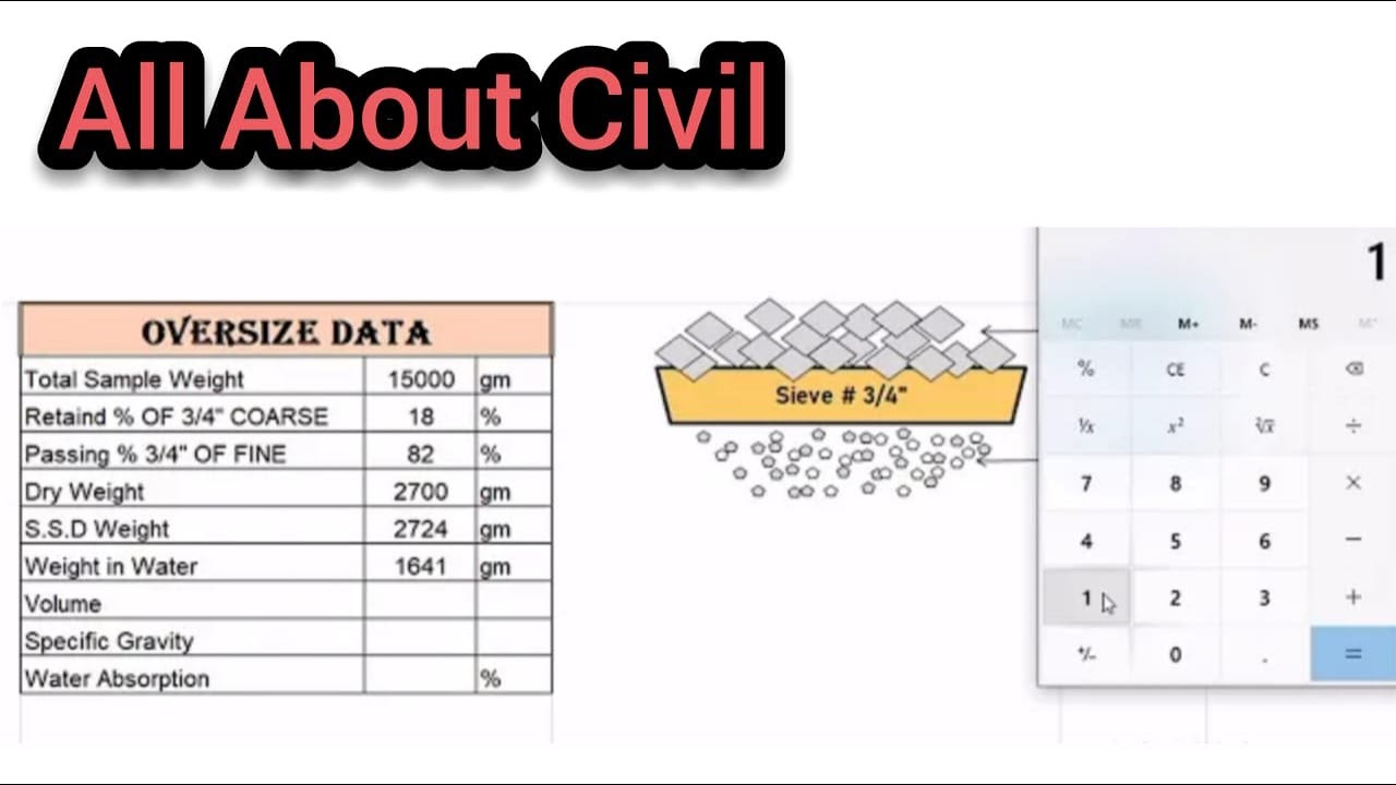 Calculation Oversize Correction | Proctor Test | All About Civil Engineer
