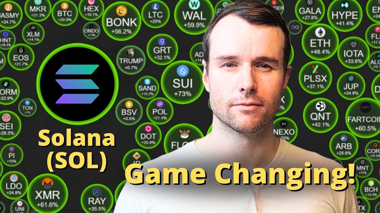 🚩 Solana's 60% Decision - SOL Crypto Analysis