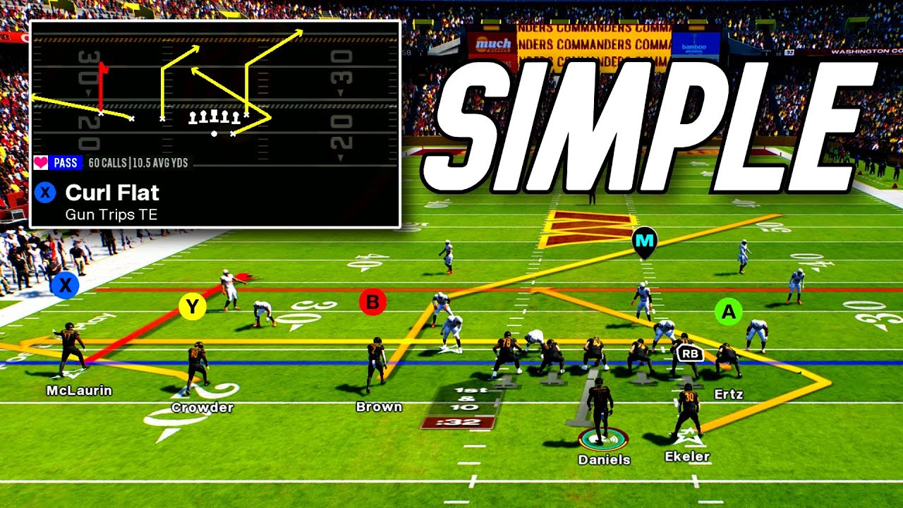 TRIPS TE is the BEST SIMPLE OFFENSE in Madden 25!