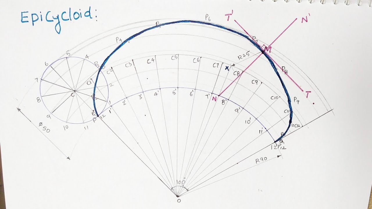 How to Draw EpiCyCloid