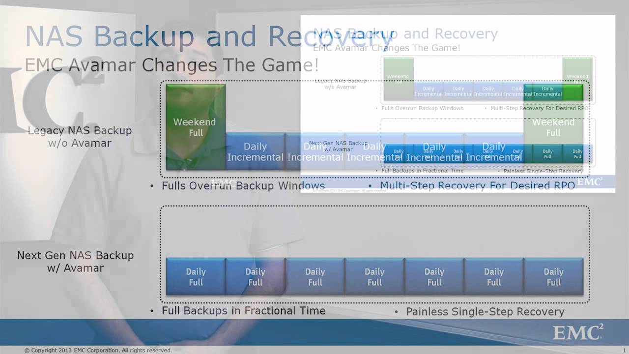 EMC Avamar 7 Backup and Recovery for NAS Video