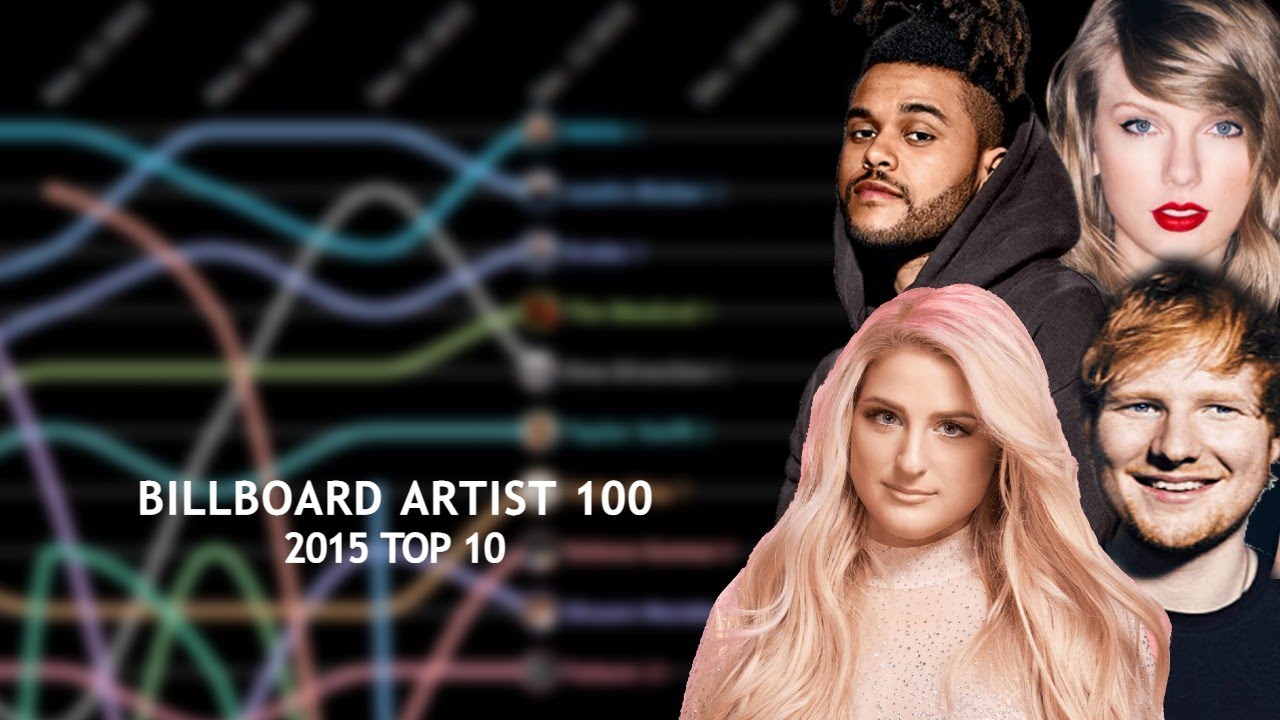 2015 Billboard Artist 100 Top 10