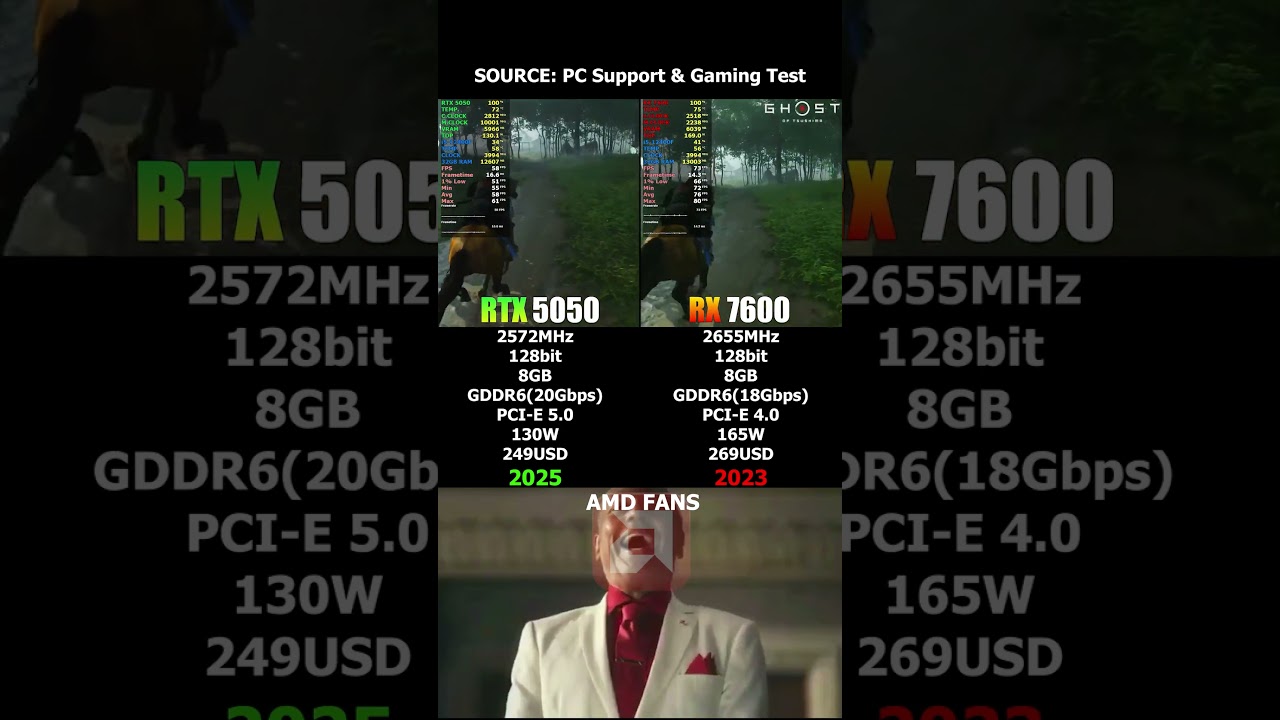 RTX 5050 VS RX 7600 - AMD FANS LAUGHING AT RTX 5050!