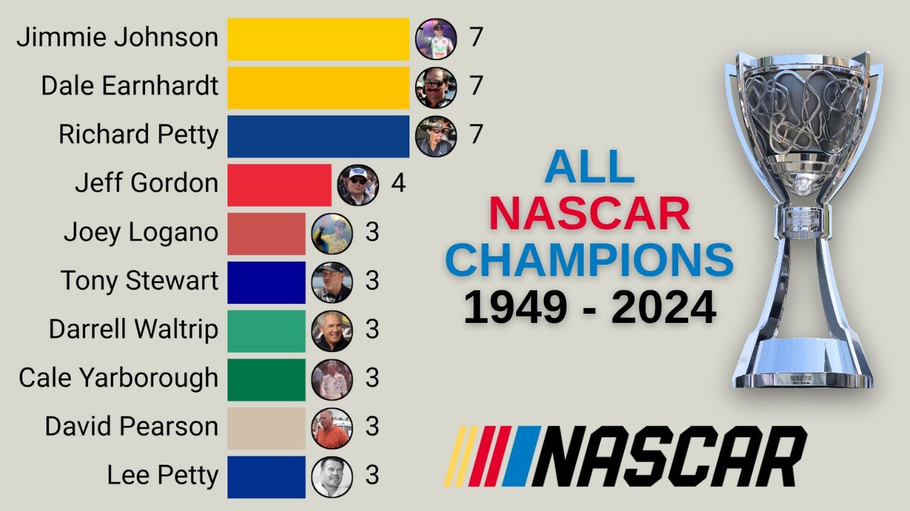 All NASCAR Cup Series Champions | 1949 - 2024