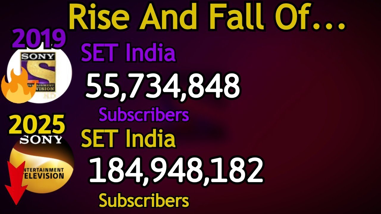 The Rise & Fall Of SET India (0 To 184M Subs)