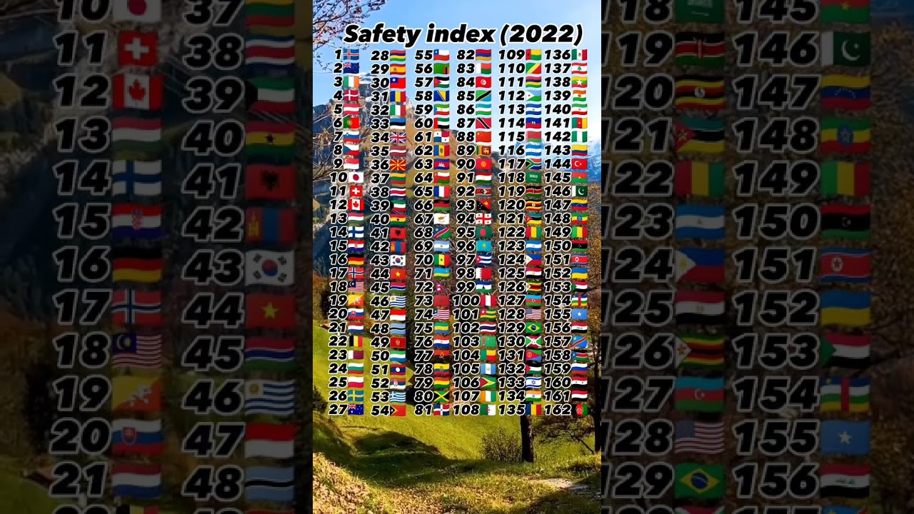 Top 160 Safest Countries