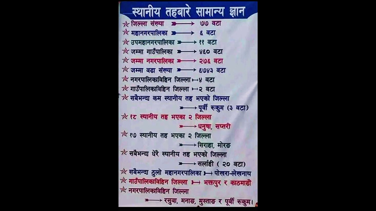 Nepal ko bhugol sambandhi question|| loksewa 2080 || #gkquestion #loksewagyan