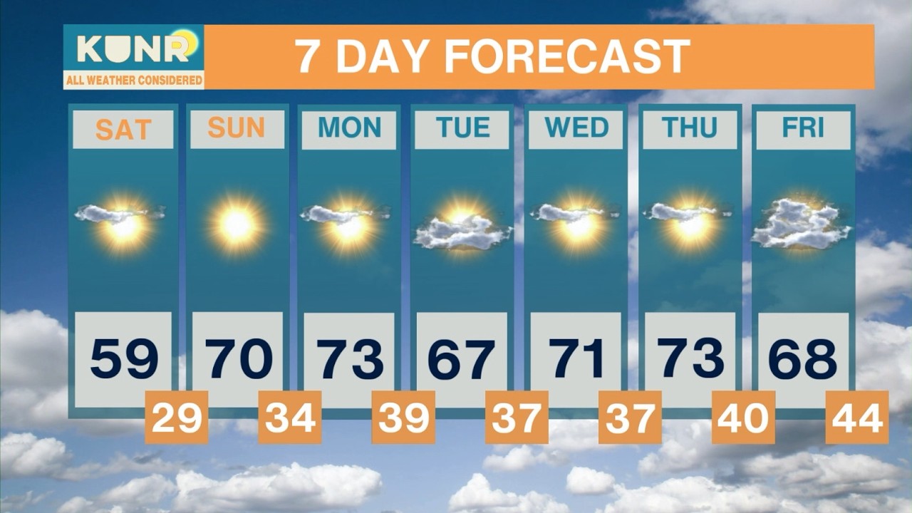 KUNR All weather considered: Friday, Mar. 6, 2026