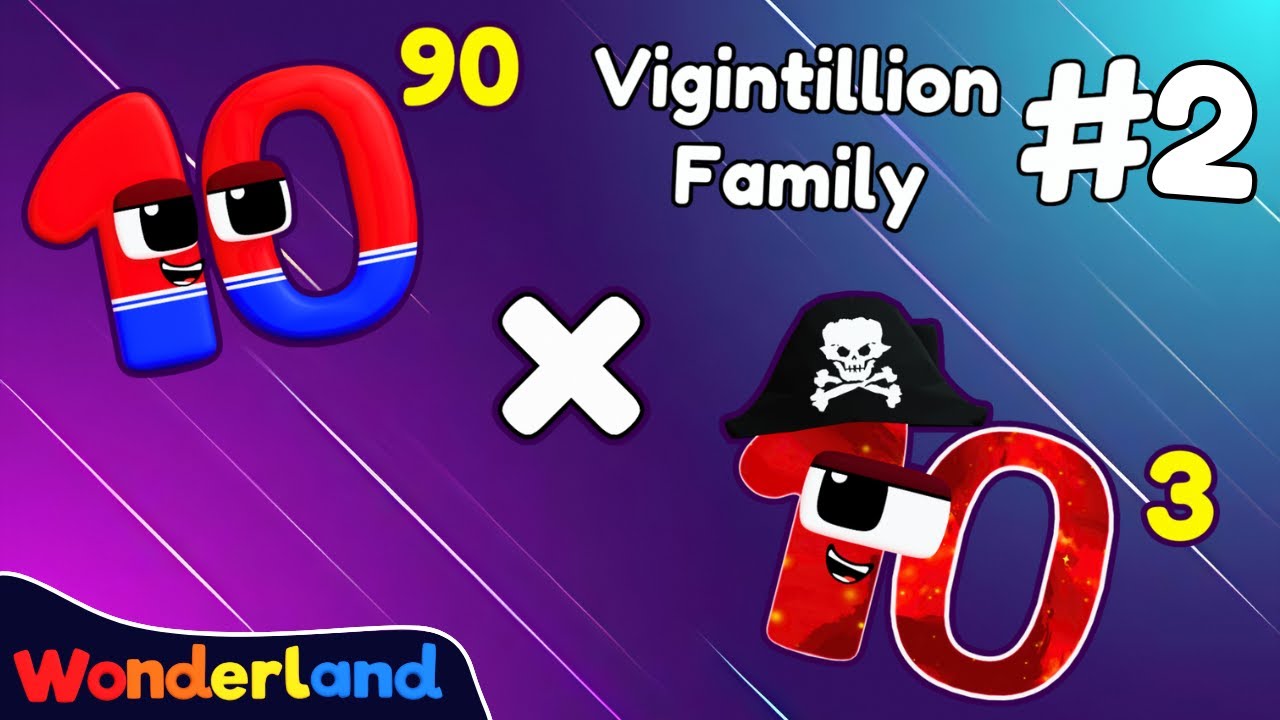 Wonderland: Vigintillion Family Join Up Part 2 | BIG NUMBERS
