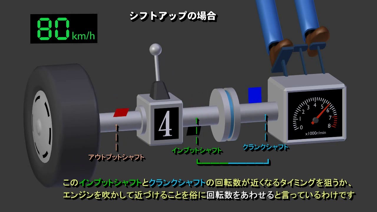 【ＭＴ初心者向け】ＭＴ車の変速ショックを無くすには