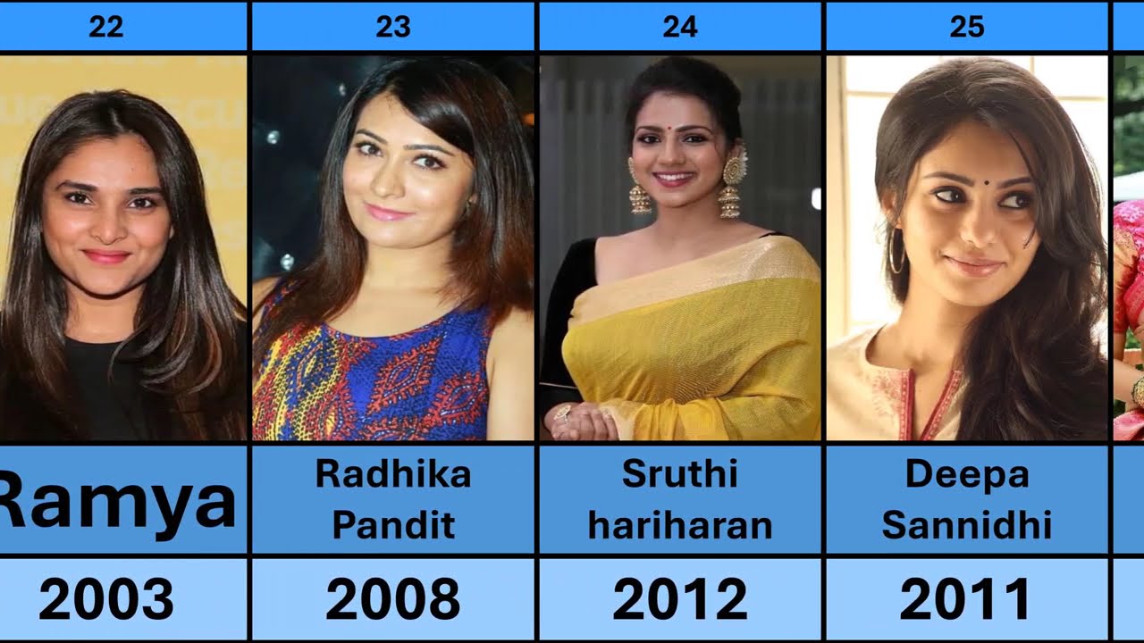 The Famous Kannada Actress Which Will  Blow Your Mind #sandalwood #kannadaactress #heroine