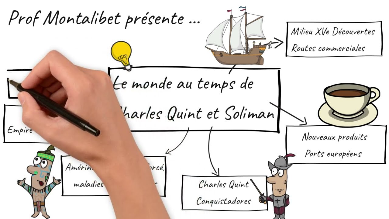 Le cours lu - Le monde au temps de Charles Quint et Soliman (5ème)