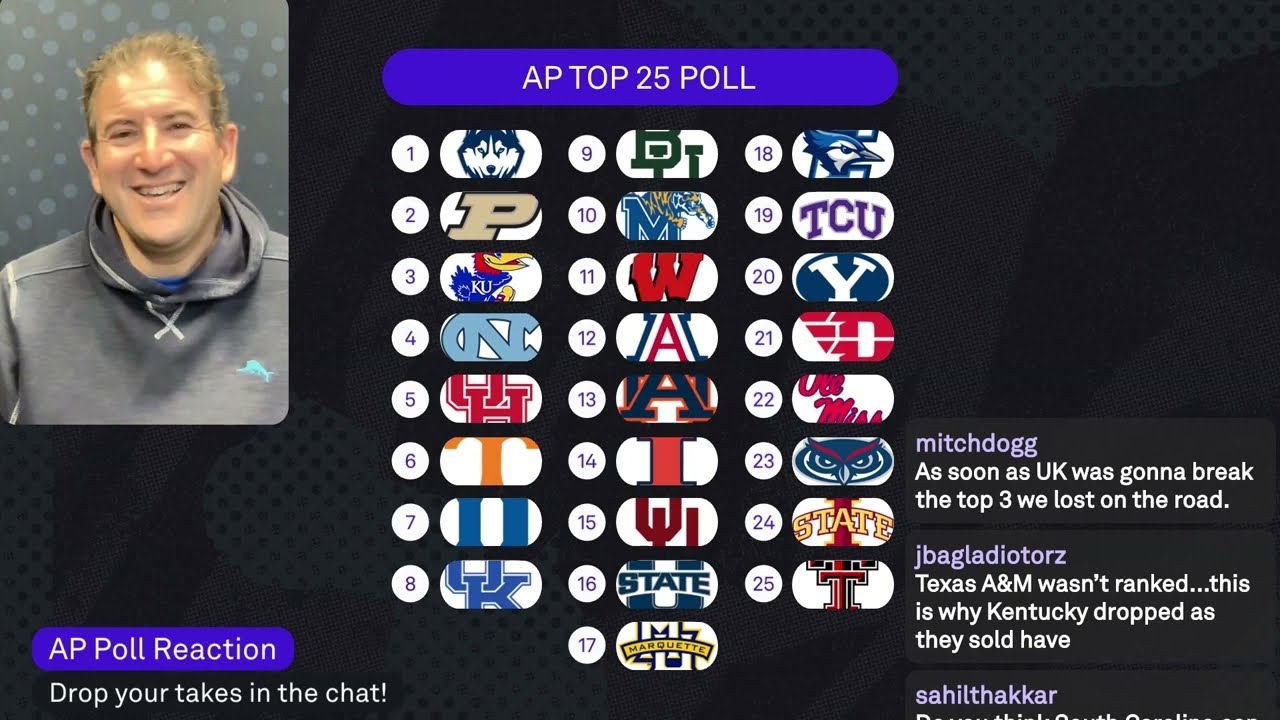 AP poll breakdown: Andy Katz Q&A, reactions to Jan. 15 college basketball rankings