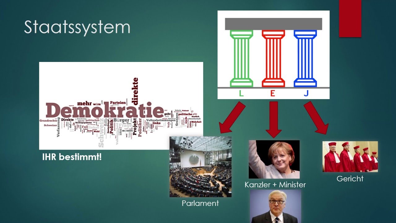 Was ist die Verfassung?!