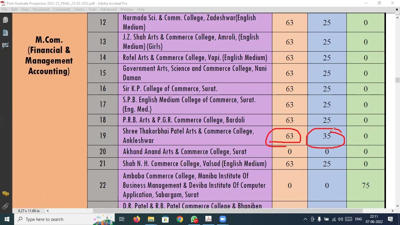 M.Com Colleges, Seats  and Fees Structure