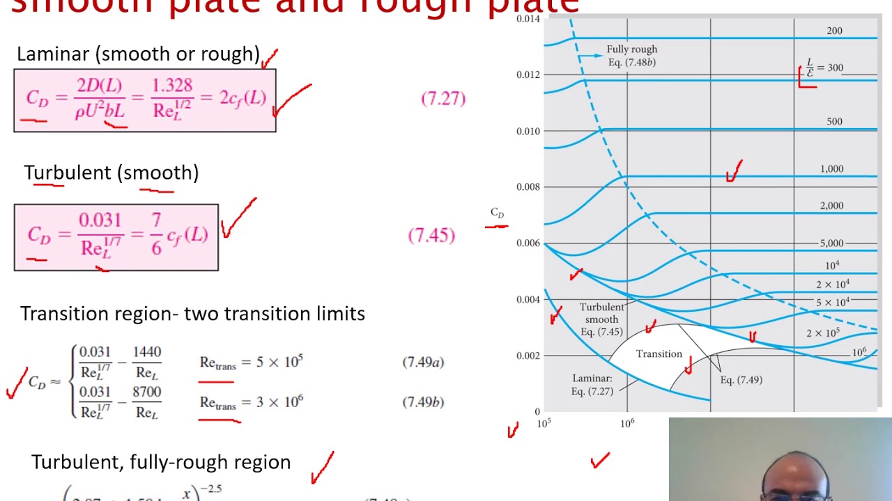 Fluid mechanics lectures- Flow past immersed bodies (external flow) Part 3