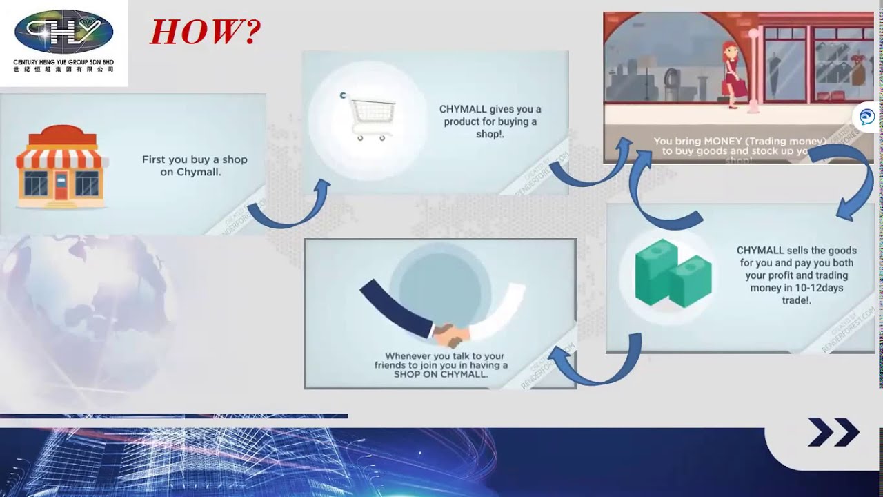 Chymall UK Business Presentation 31102020