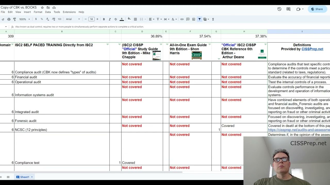 CISSP Books: Missing Topics Covered (Definitions Added to Spreadsheet)