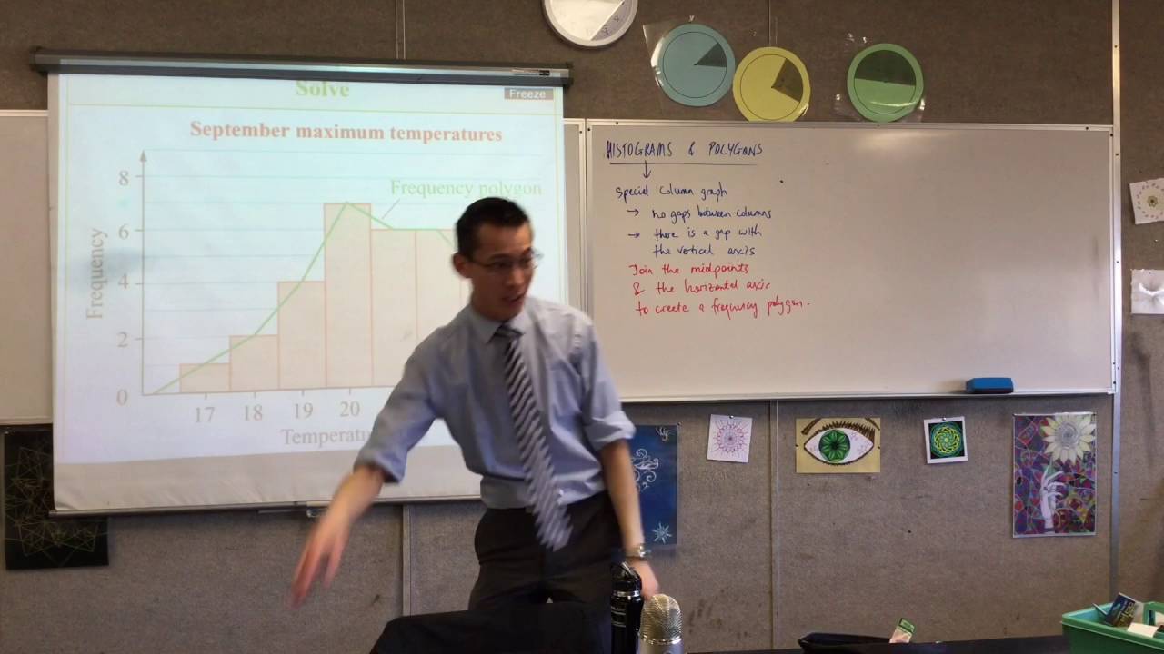 Histograms