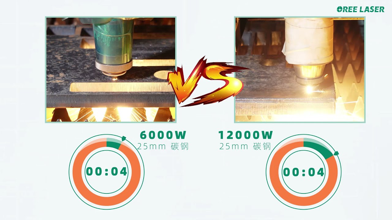Oree laser---Cutting 25mm carbon steel 6000w compared to cutting 12000w