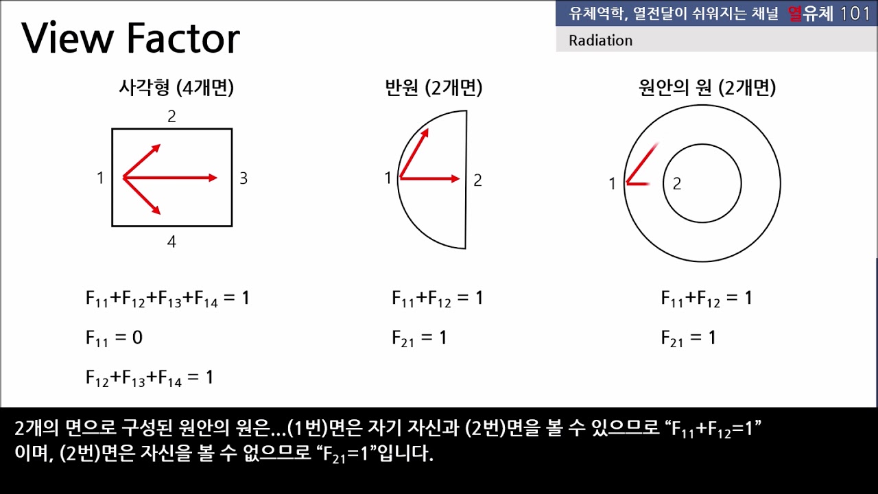 Radiation: View factor