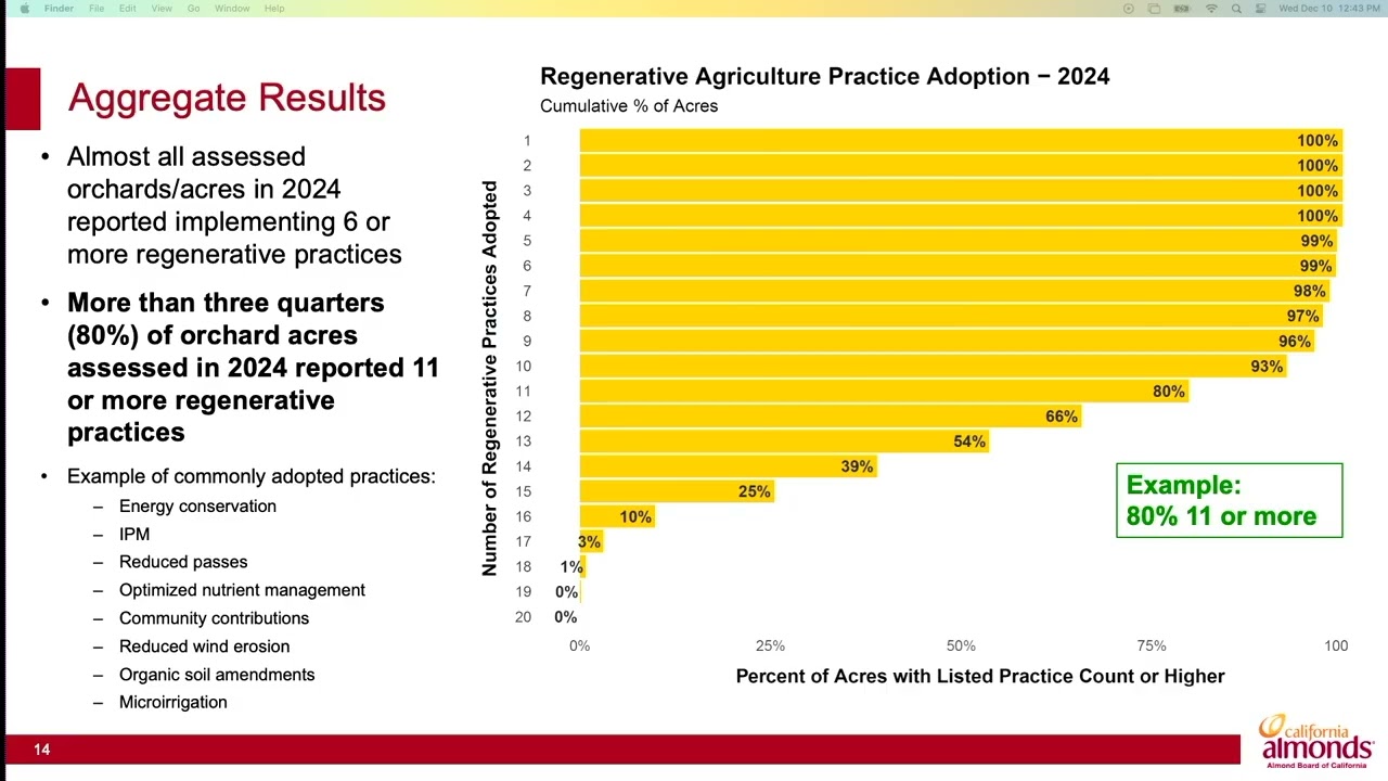 Regenerative Farming: You’re (Probably) Already Doing It, How You Benefit and Ways To Do More