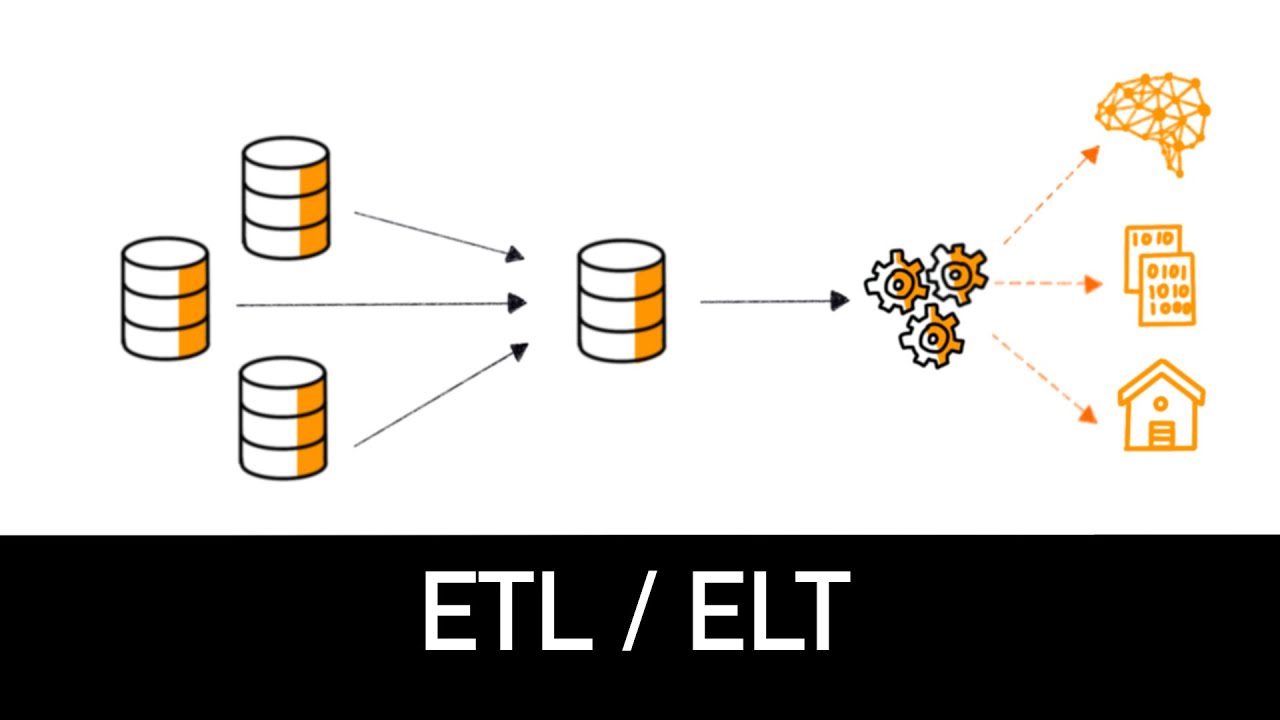 ETL & ELT Explained in 4 minutes
