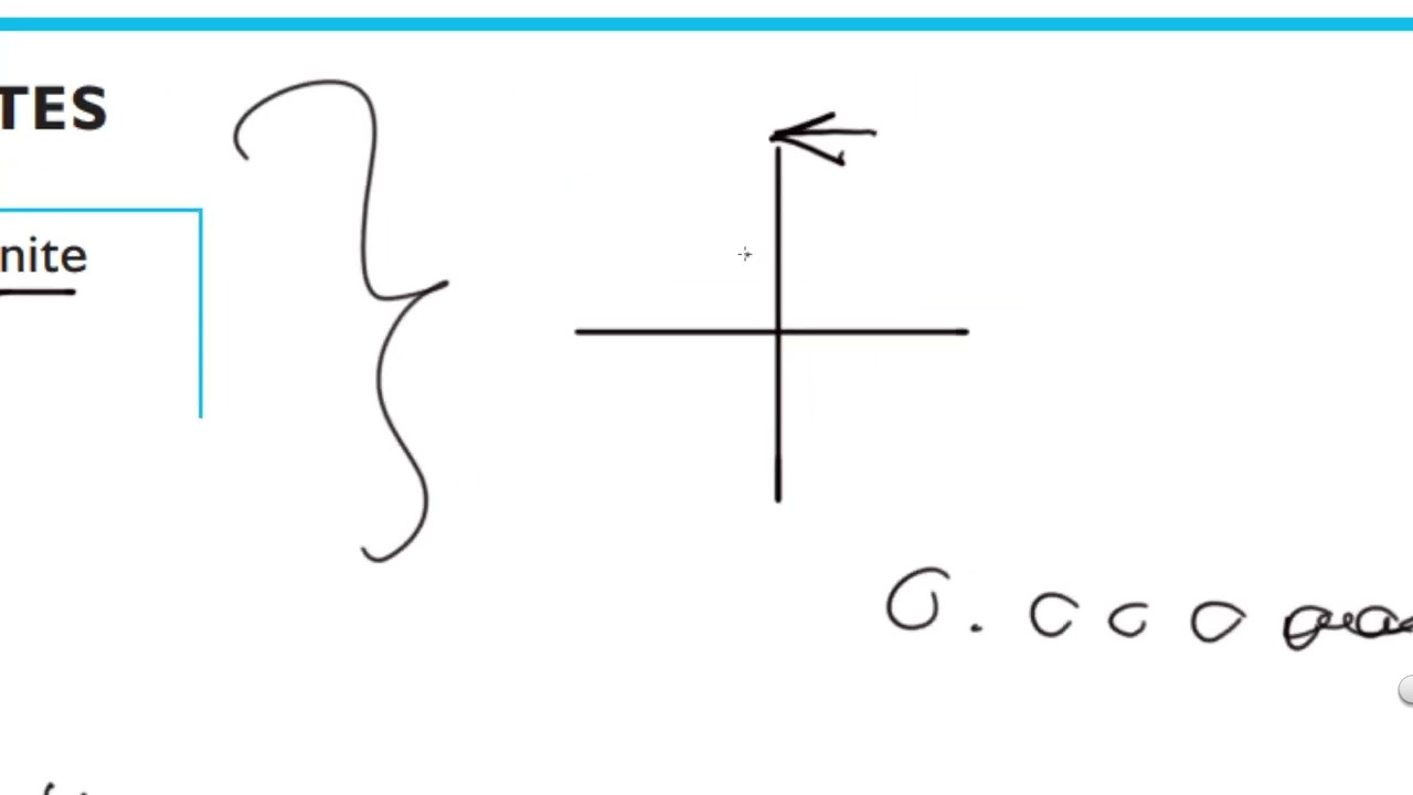 1.5 LIMITS INVOLVING INFINITY; ASYMPTOTES | النهايات المتعلقة بالانهاية; خطوط التقارب