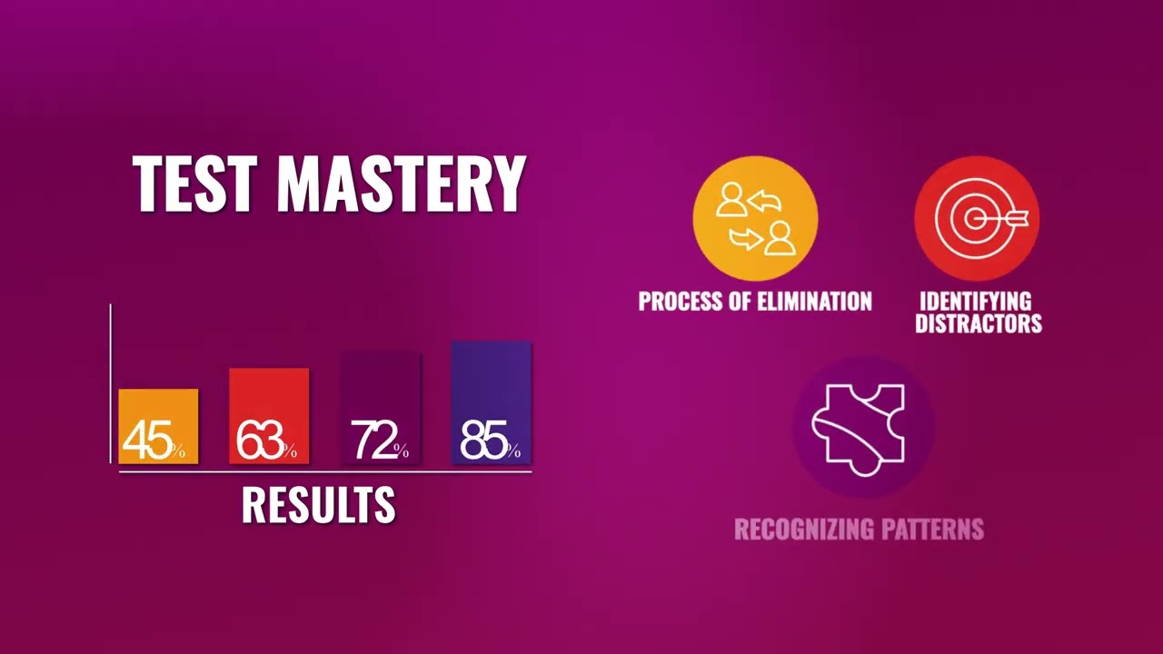 MasteryPrep Boot Camps | High-Impact Workshops for Schools and Districts
