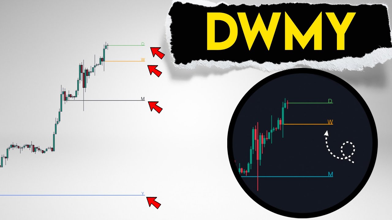 Trading Strategy: Using Open Levels for Daily, Weekly, Monthly, Yearly Time Periods
